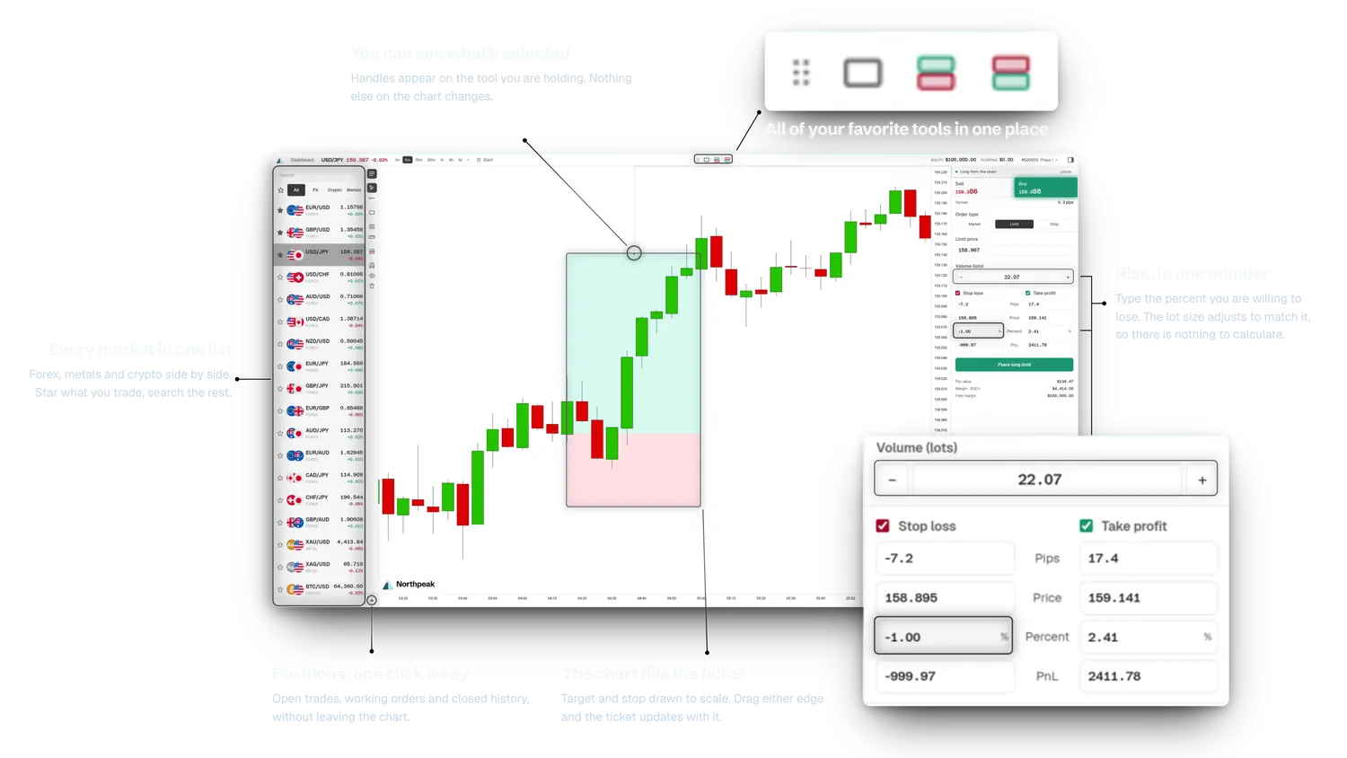 The Northpeak terminal: watchlist, chart, order ticket and drawing tools on one screen